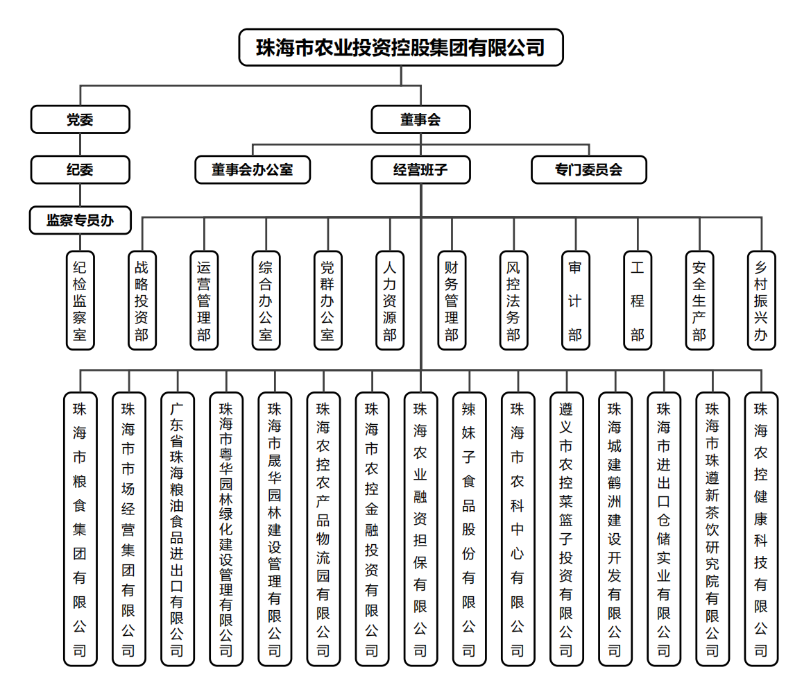 广发（中国）集团组织架构.png